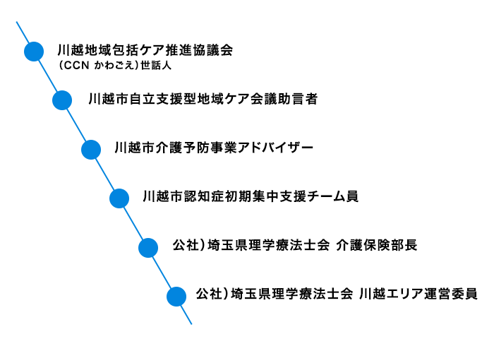 院外での活動も活発